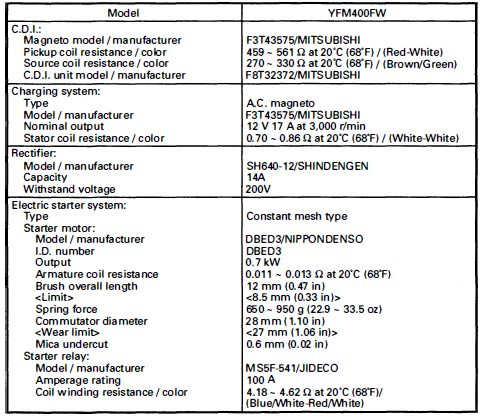 Yamaha YFM400FW Kodiak 400 ATV Bike User Manual-5