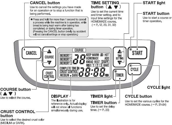 Zojirushi BB-SSC10 Home Bakery Maestro Breadmaker-control panel