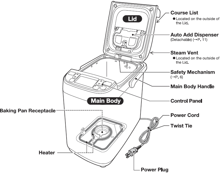 Zojirushi BB-SSC10 Home Bakery Maestro Breadmaker-main body