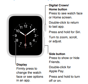 Apple Series 3 Smart Watch User Guide apple