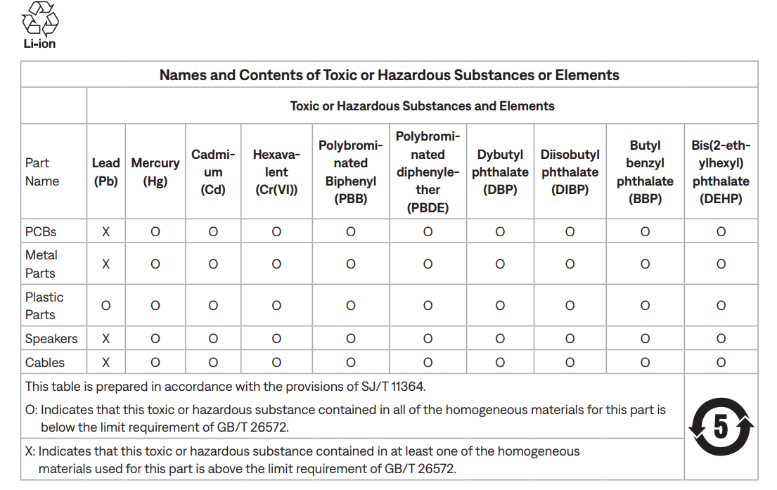 Bose S1 Pro+ Portable Bluetooth PA Speaker System User Manual | ManualsLibraryy
