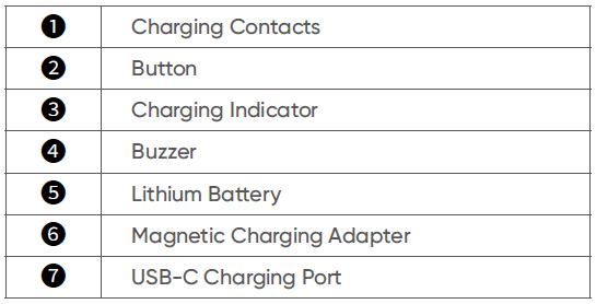 eufy T87B1 SmartTrack Card E30 User Guide -3