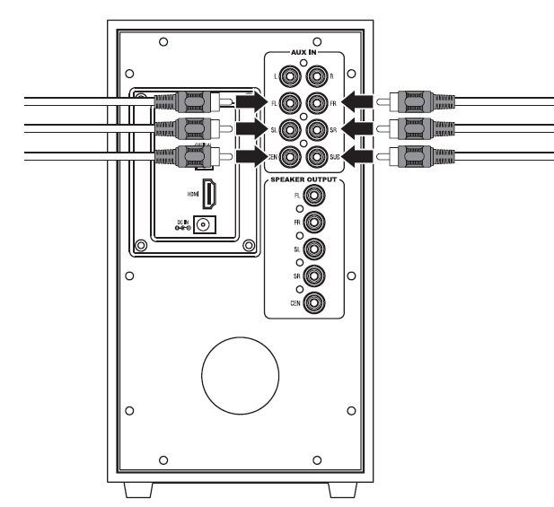 iLive IHTB159B Home Theater System-13
