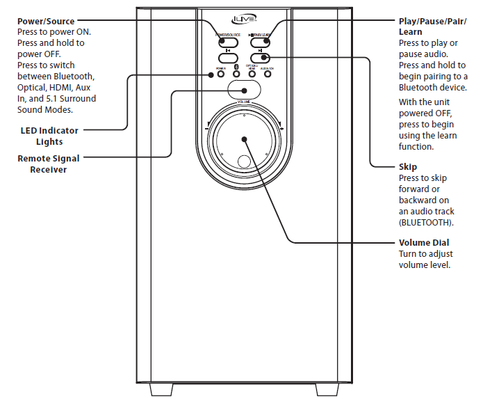 iLive IHTB159B Home Theater System-6