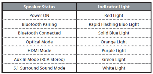 iLive IHTB159B Home Theater System-7