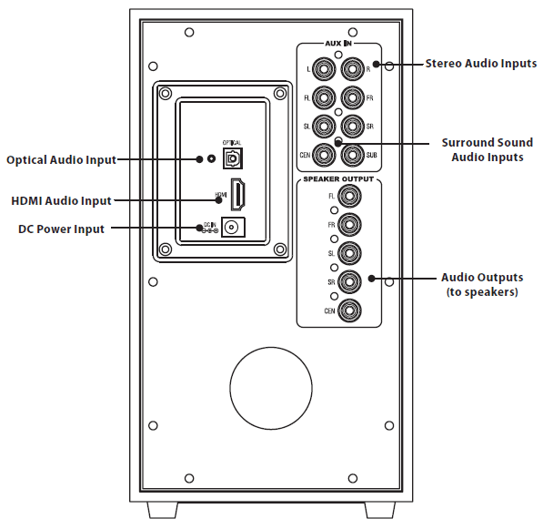 iLive IHTB159B Home Theater System-8