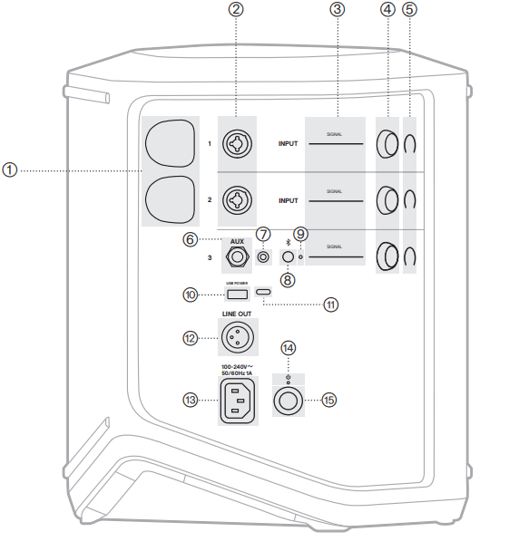 Bose S1 Pro+ Portable Bluetooth PA Speaker System User Manual-3