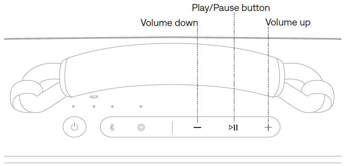 Bose SoundLink Max Portable Speaker User Guide playback and volume