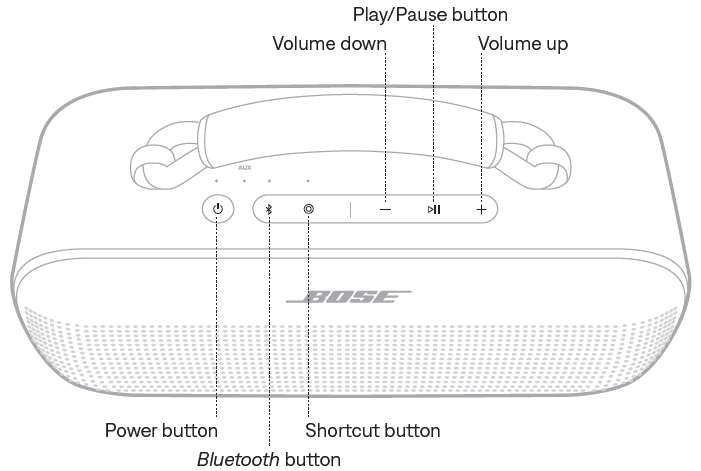 Bose SoundLink Max Portable Speaker User Guide speaker control