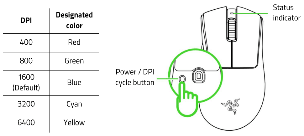 Razer DeathAdder V3 Pro Wireless Gaming Mouse User Manual Razer DeathAdder V3 Pro Wireless Gaming Mouse-product11
