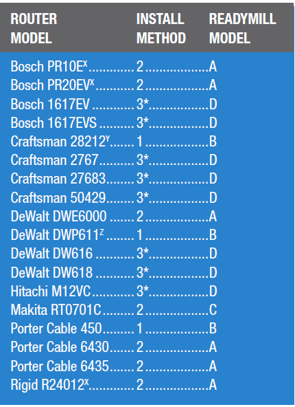 5D Tactical Router Jig Pro 39