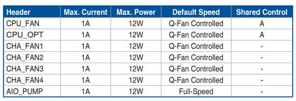 ASUS ROG Strix B760-A Gaming WiFi ATX Motherboard-6