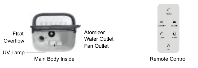 AILINKE MH-J36 Humidifier for Bedroom User Manual AILINKE MH-J36 Humidifier for Bedroom-2