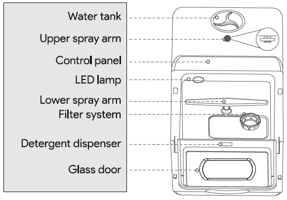 AIRMSEN ‎TDQR03 Portable Countertop Dishwasher-1