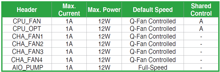 ASUS TUF GAMING B650-PLUS WIFI AMD B650 AM5 Ryzen Motherboard User Manual ASUS TUF GAMING B650-PLUS WIFI AMD B650 AM5 Ryzen Motherboard-6