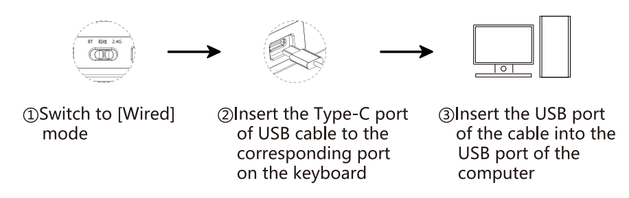 AULA F75 Gasket Wireless Mechanical Keyboard-2