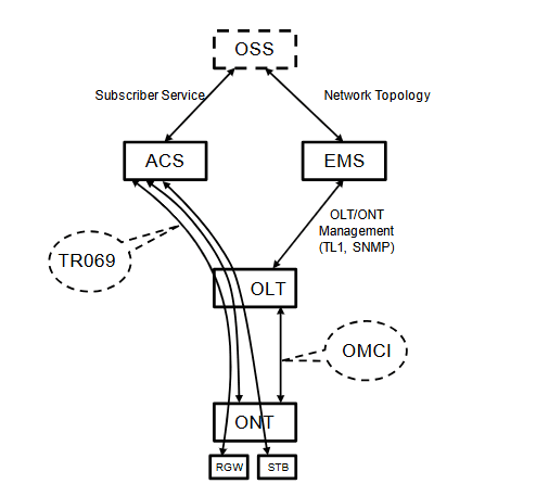 Altice Labs FGW-GR240BG Fiber Gateway 4x4 3