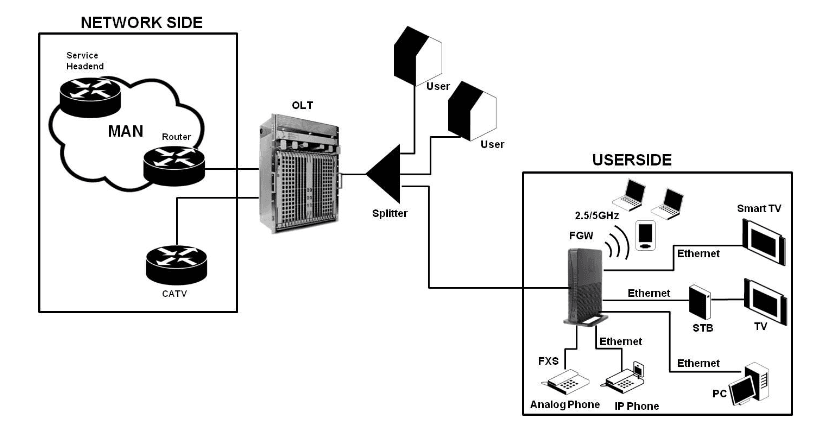 Altice Labs FGW-GR240BG Fiber Gateway 4x4 4
