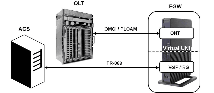 Altice Labs FGW-GR240BG Fiber Gateway 4x4 5