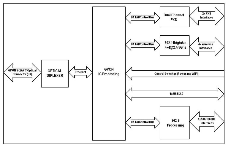 Altice Labs FGW-GR240BG Fiber Gateway 4x4 6