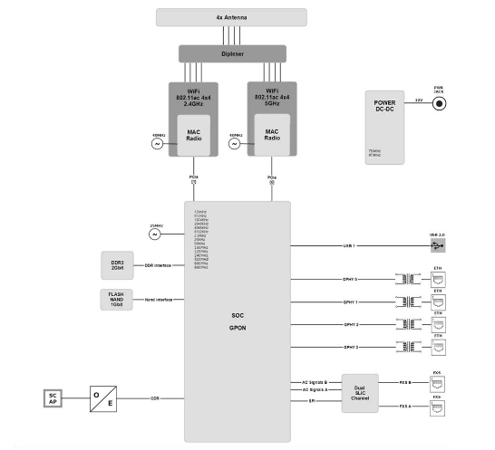 Altice Labs FGW-GR240BG Fiber Gateway 4x4 7
