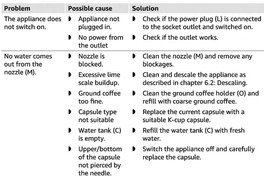 Amazon Basics Dual Brew Single Serve Capsule Coffee Maker 11
