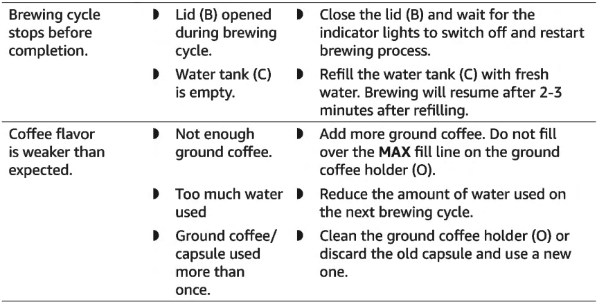 Amazon Basics Dual Brew Single Serve Capsule Coffee Maker 12