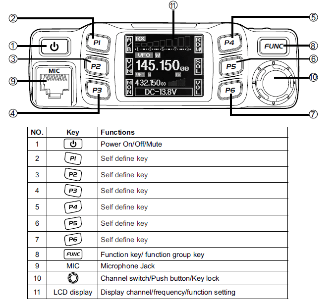 Anytone AT-778UV Dual Band Mobile Radio 11