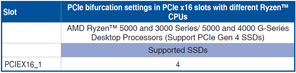 Asus ROG Strix B550-F Gaming WiFi II AMD AM4 Motherboard-10