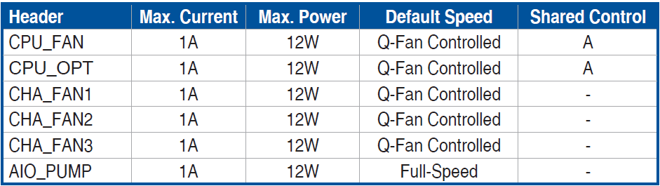 Asus ROG Strix B550-F Gaming WiFi II AMD AM4 Motherboard-12