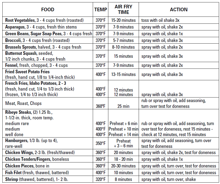 Bella Pro Series 8Qt Touchscreen Digital Air Fryer User Manual-5