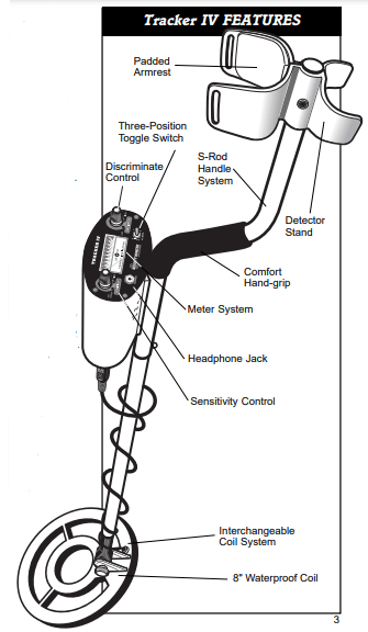 Bounty Hunter TK4 Tracker IV Metal Detector User Manual Bounty Hunter TK4 Tracker IV Metal Detector-1