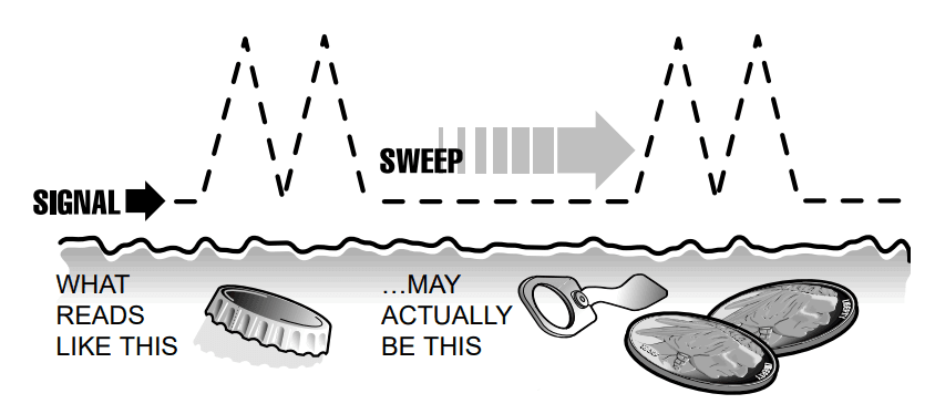 Bounty Hunter TK4 Tracker IV Metal Detector User Manual Bounty Hunter TK4 Tracker IV Metal Detector-12