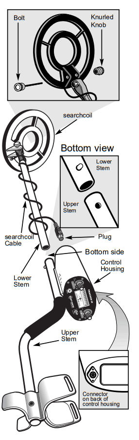 Bounty Hunter TK4 Tracker IV Metal Detector User Manual Bounty Hunter TK4 Tracker IV Metal Detector-2