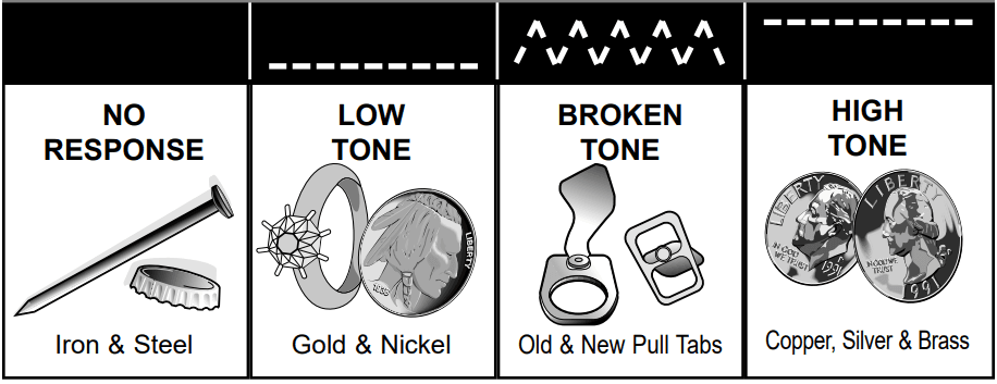 Bounty Hunter TK4 Tracker IV Metal Detector User Manual Bounty Hunter TK4 Tracker IV Metal Detector-7