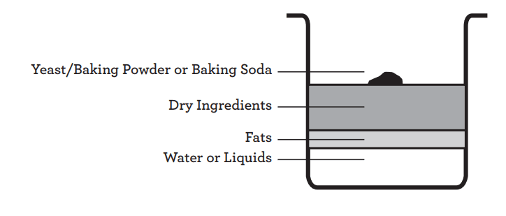 Breville BBM800XL Custom Loaf Bread Maker User Manual Breville BBM800XL Custom Loaf Bread Maker-7