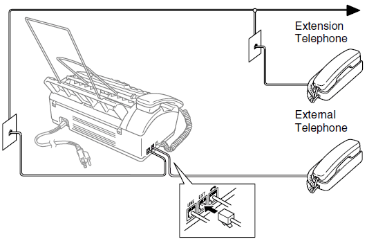 Brother 575 Plain Paper Fax User Manual Brother 575 Plain Paper Fax-4