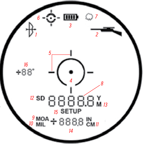 Bushnell Prime 1500 Laser Rangefinder User Manual Bushnell Prime 1500 Laser Rangefinder 4