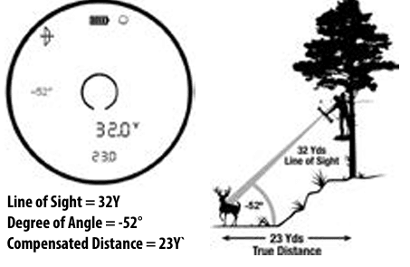 Bushnell Prime 1500 Laser Rangefinder User Manual Bushnell Prime 1500 Laser Rangefinder 5