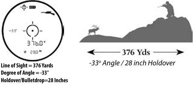 Bushnell Prime 1500 Laser Rangefinder User Manual Bushnell Prime 1500 Laser Rangefinder 6