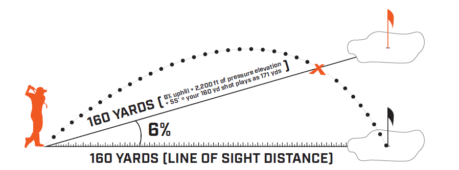 Bushnell Pro XE Golf Laser Rangefinder 7