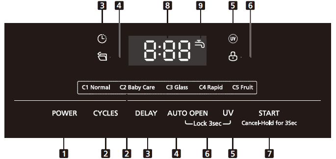 COMFEE CDC17P2AWW 6L Countertop Portable Dishwasher-5