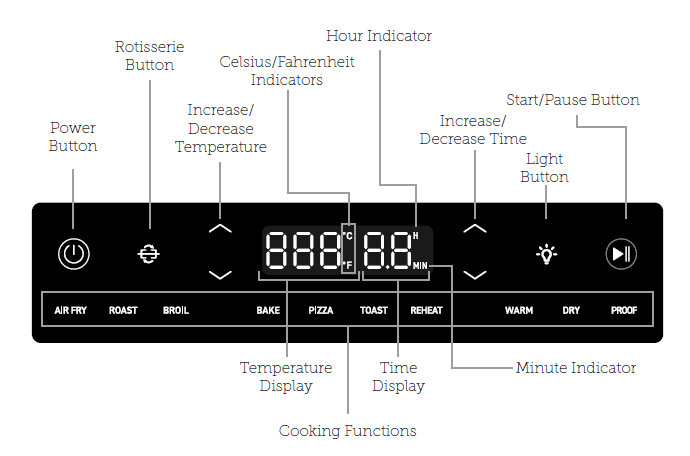 COSORI CAF-R121 11-in-1 13-Quart Air Fryer Oven-2