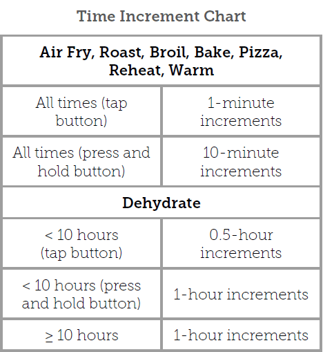 COSORI CAF-R121 11-in-1 13-Quart Air Fryer Oven-7