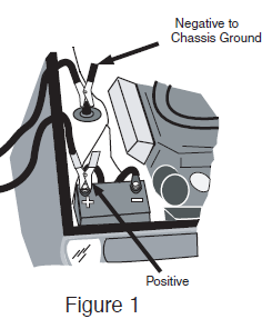 Charge IT 4506 Smart Charger-1