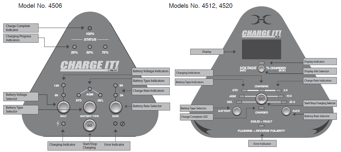 Charge IT 4506 Smart Charger-2