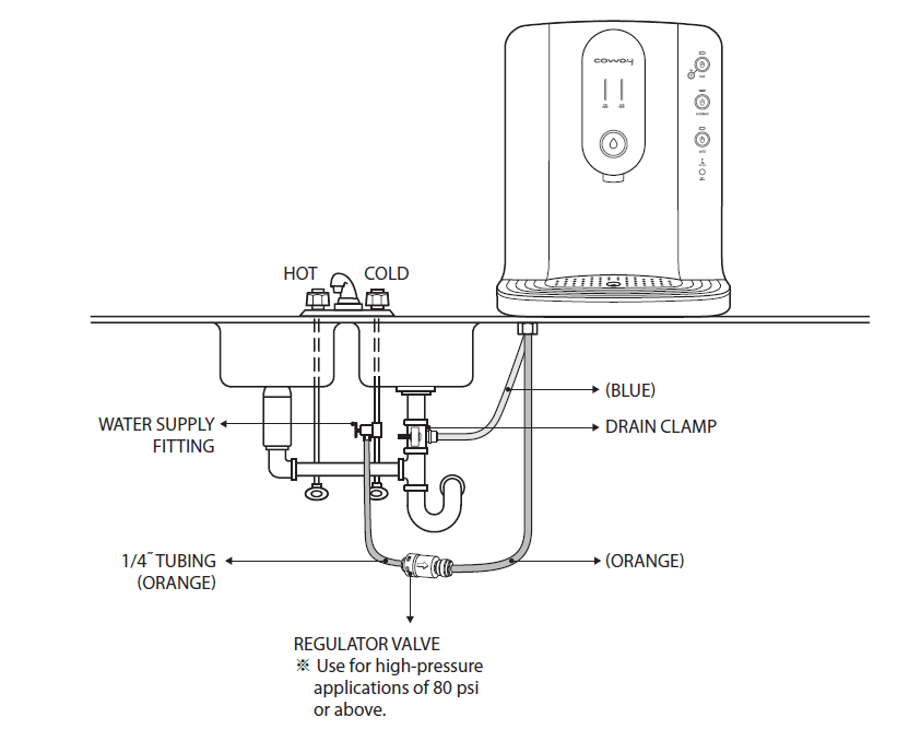 Coway CHP-250L Water Filteration System 13