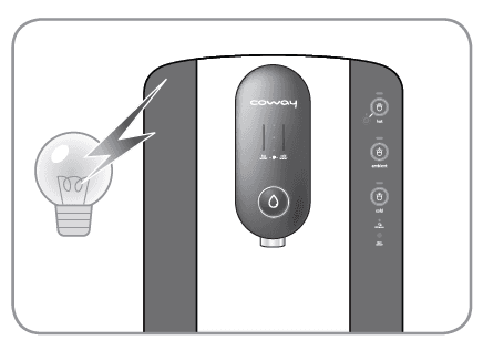 Coway CHP-250L Water Filteration System 4