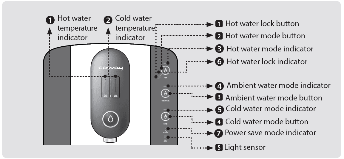 Coway CHP-250L Water Filteration System 6