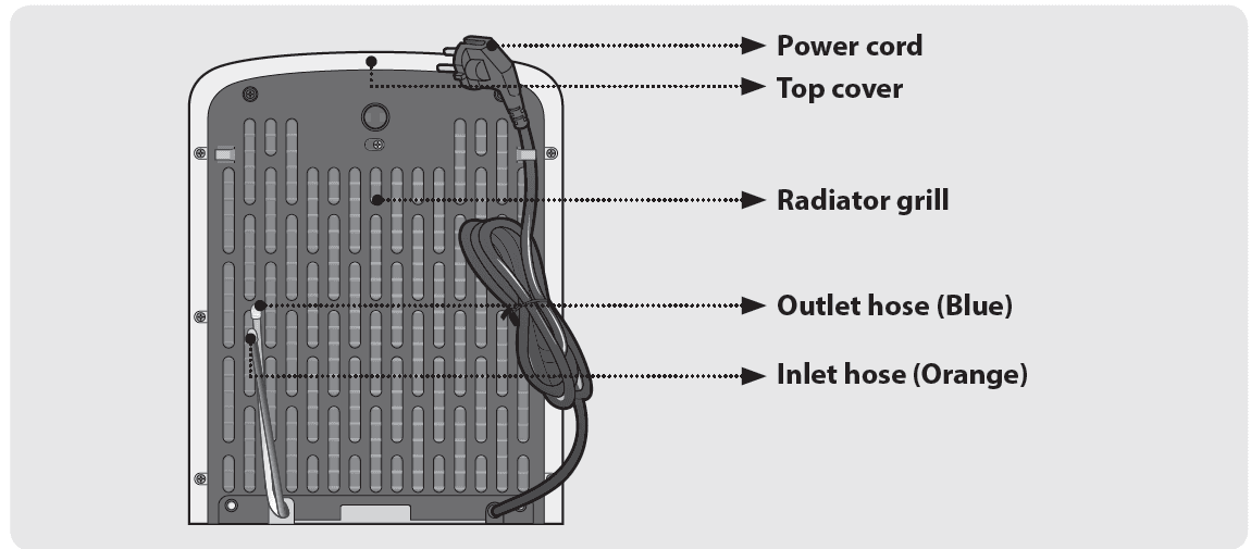 Coway CHP-250L Water Filteration System 8